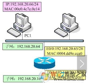網(wǎng)絡(luò)命令有哪些?win7常用網(wǎng)絡(luò)命令大全！