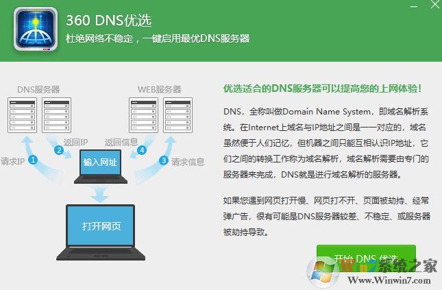 最快的dns是什么？哪個dns最快？