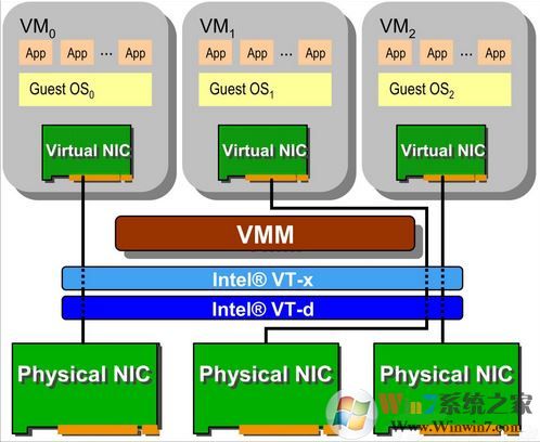VT虛擬化技術(shù)已開啟但模擬器中顯示未開啟該怎么辦？
