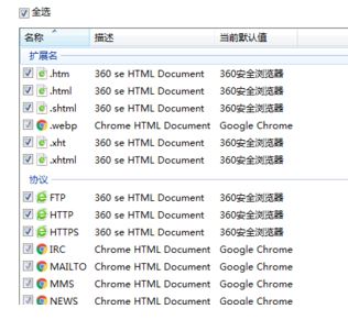 默認瀏覽器怎么設(shè)置？小編教你win7系統(tǒng)自定義默認瀏覽器的方法