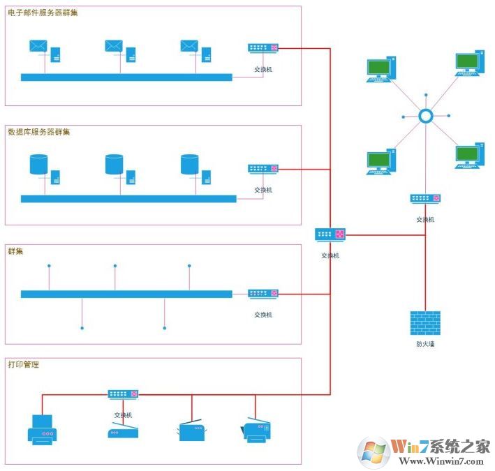 visio怎么用？用visio怎么畫用例圖的詳細操作方法