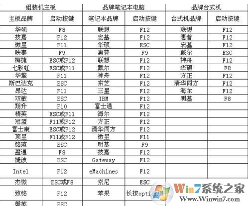 微pe怎么用？微pe工具箱怎么用的詳細(xì)教程
