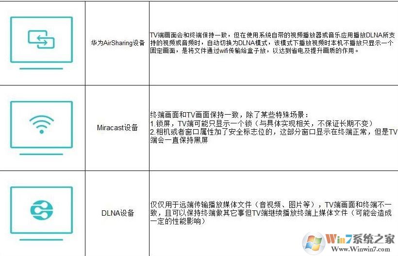 華為多屏互動怎么用？分享華為多屏互動怎么使用操作步驟5