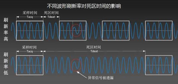 win10屏幕刷新率多少合適？win10分辨率最佳設(shè)置方法