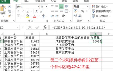 sumif怎么用？Excel sumif函數(shù)包學(xué)包會(huì)教程