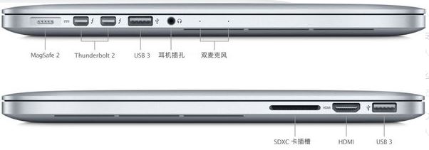 mac外接顯示器怎么連？mac book外接顯示器的方法