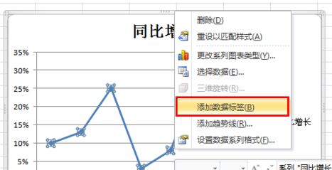 Excel折線圖怎么用？winwin7教你excel制作折線圖使用方法