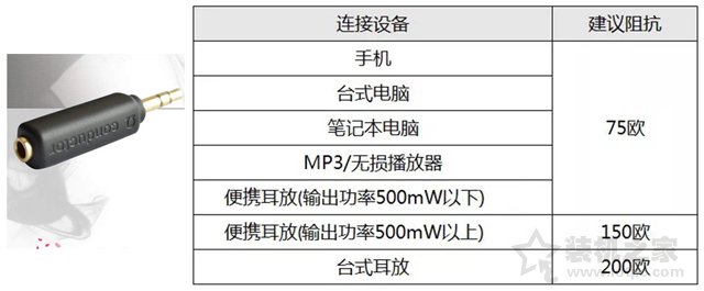 耳機有底噪怎么解決？如何解決耳機底噪的教程