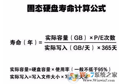 固態(tài)硬盤壽命 固態(tài)硬盤壽命