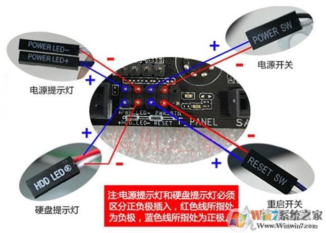 主板跳線怎么接？主板跳線接法(開關(guān)\指示燈、重啟、USB接口、音頻等)