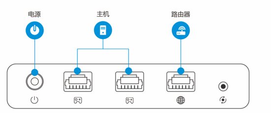 xbox 如何用加速器？教你xbox連接加速器的方法