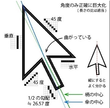 科普:Windows光標不對稱你知道是為什么嗎？