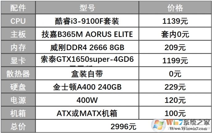 2020年2000元—3000元電腦配置玩高端動(dòng)作游戲！