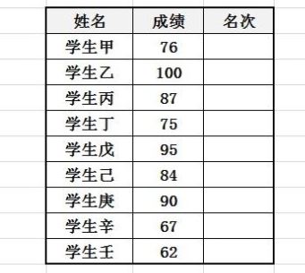 Excel怎么排名次？教你Excel按數(shù)據(jù)排名次的設(shè)置方法
