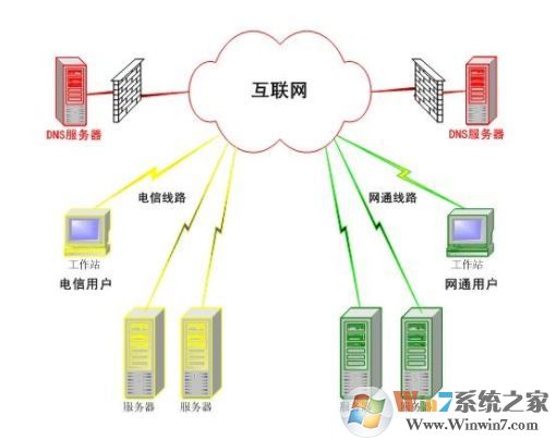 什么是DNS？DNS服務器地址相關信息介紹