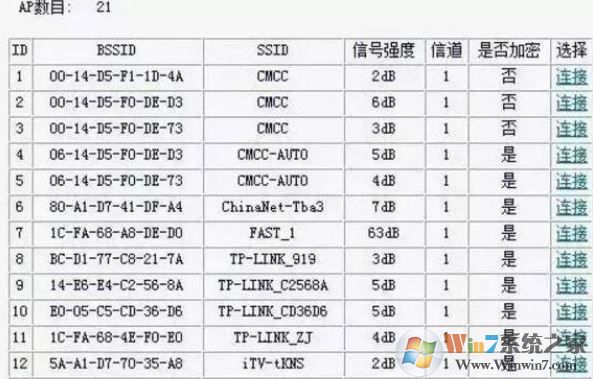 二級路由器怎么設(shè)置？教你二級路由器設(shè)置方法