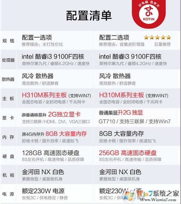 電商爆款i3-9100F,2G獨(dú)顯整機(jī)僅1600元劃算嗎？到底有多坑