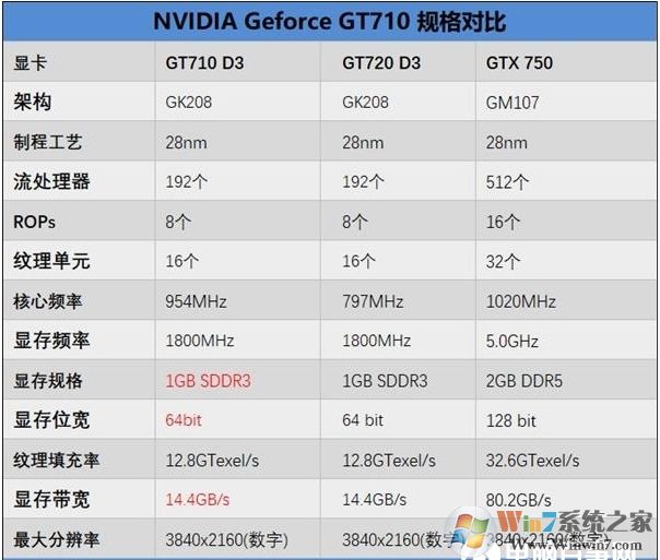 電商爆款i3-9100F,2G獨(dú)顯整機(jī)僅1600元劃算嗎？到底有多坑