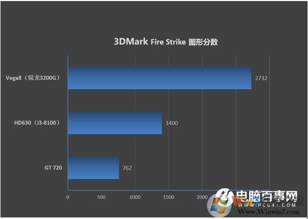 電商爆款i3-9100F,2G獨(dú)顯整機(jī)僅1600元劃算嗎？到底有多坑