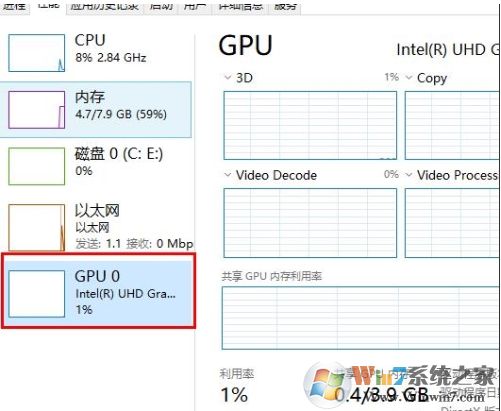Win10 GPU使用率為0怎么回事？