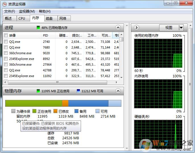 Win10為硬件保留的內(nèi)存是什么？為硬件保留的內(nèi)存怎么釋放
