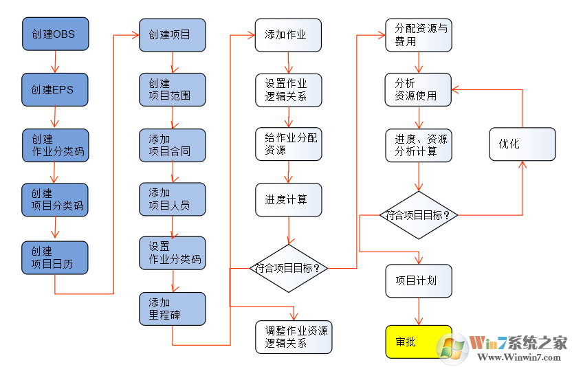 ProjectCenter_項目管理軟件綠色免費(fèi)版