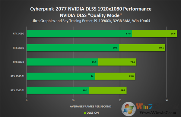 英偉達發(fā)布NVIDIA 460.79顯卡驅(qū)動(附下載):全力優(yōu)化《賽博朋克2077》
