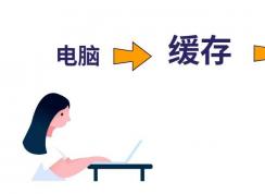不點彈出直接拔u盤對電腦有害嗎?有必要安全彈出U盤嗎?
