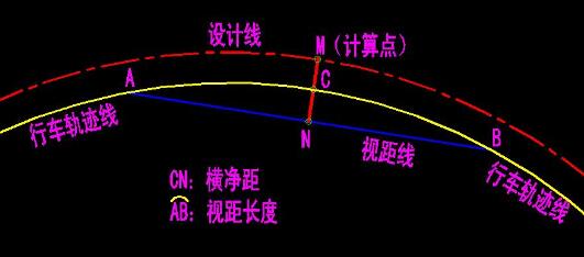 視距計(jì)算