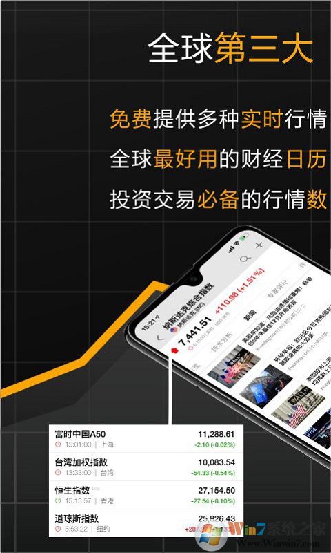 英為財情行情軟件