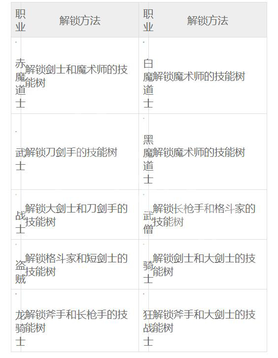 游俠網3