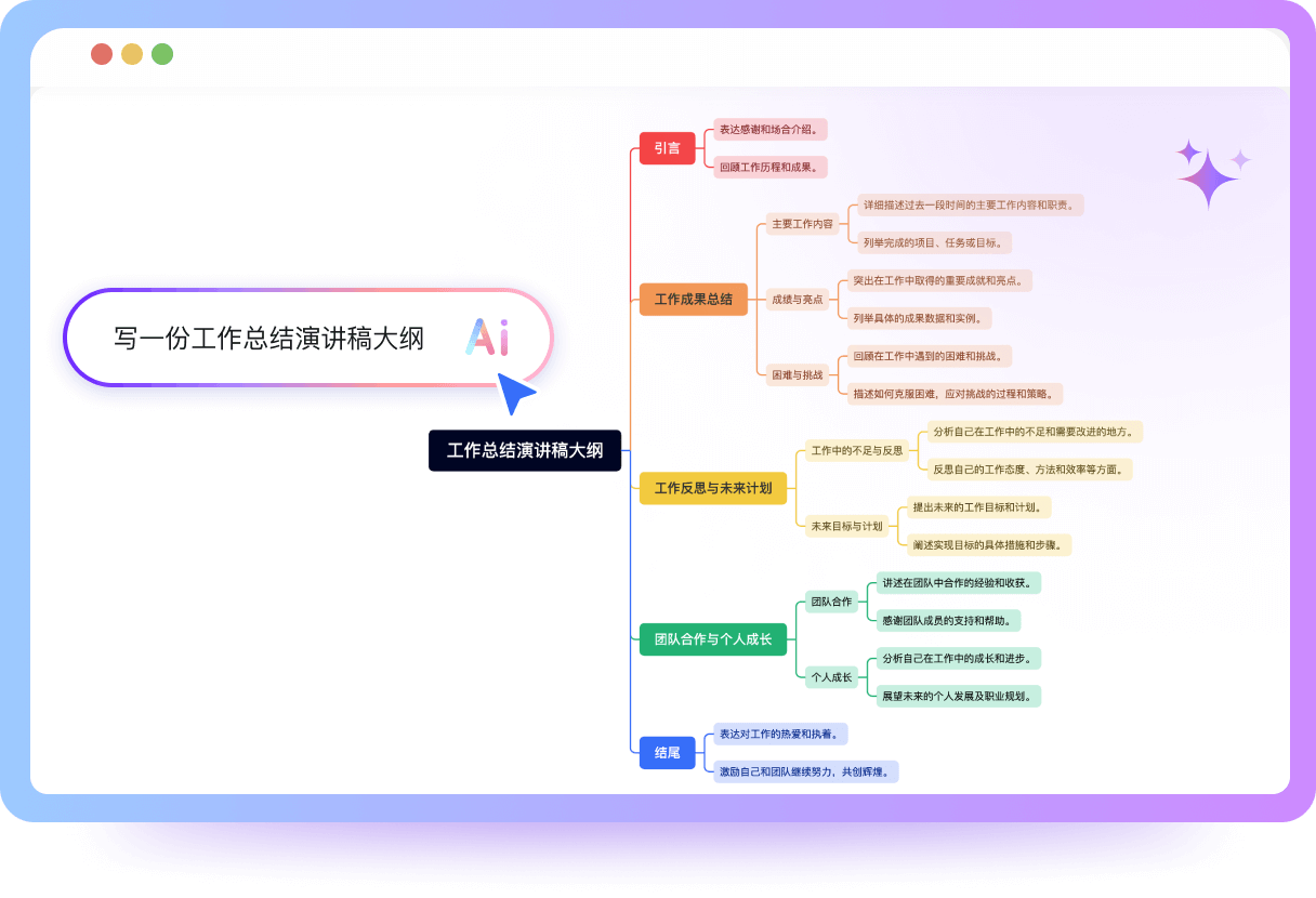 TreeMind樹圖思維導圖