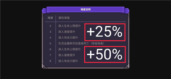 從零開始的勇者生活單機版