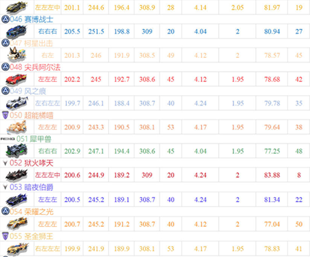 QQ飛車周年版