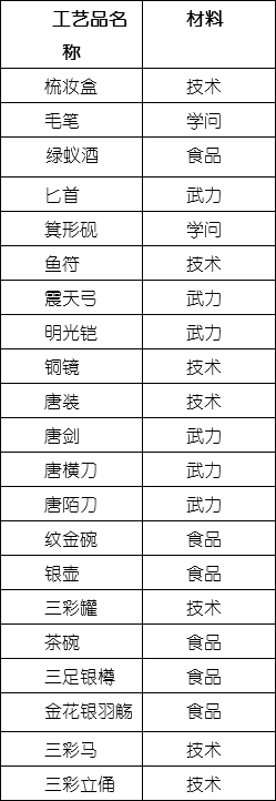 價(jià)值連城的工藝品截圖4