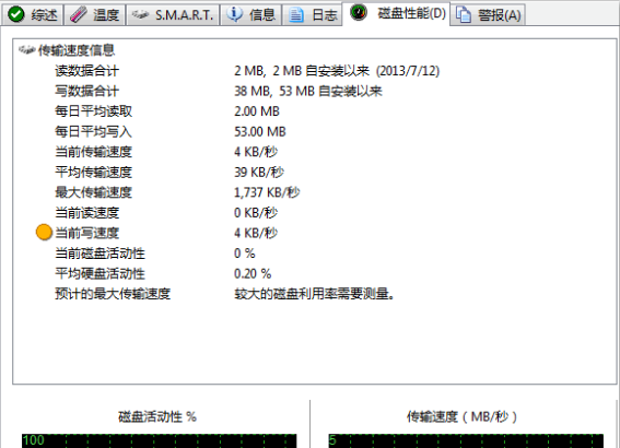 硬盤哨兵