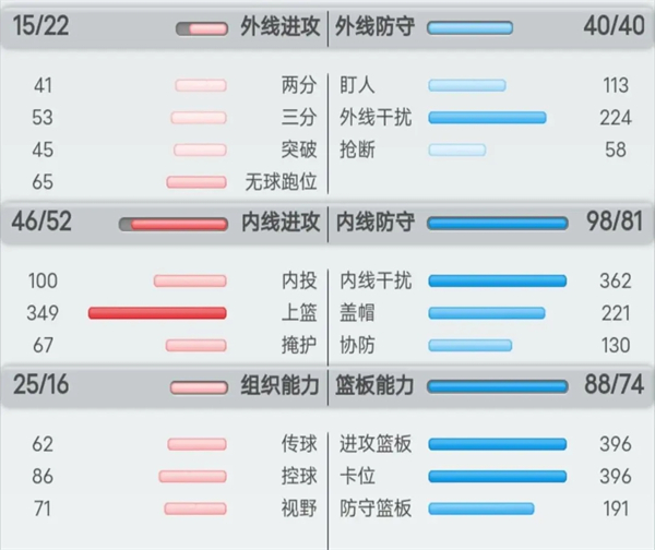 球員的分類及訓(xùn)練方法攻略截圖1