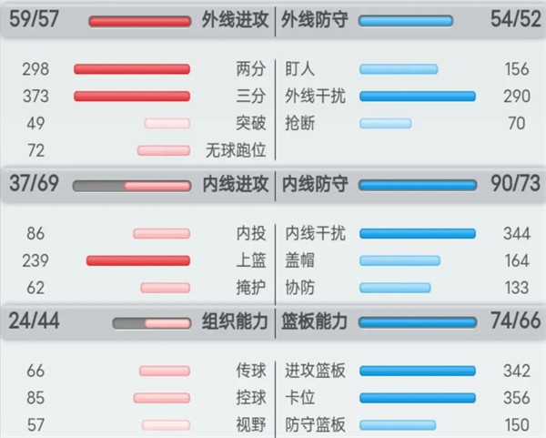 球員的分類及訓(xùn)練方法攻略截圖3