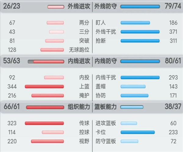球員的分類及訓(xùn)練方法攻略截圖4