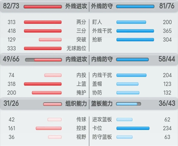 球員的分類及訓(xùn)練方法攻略截圖5