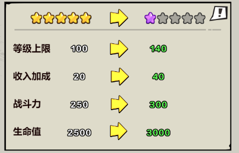 英雄升級升星詳解截圖1