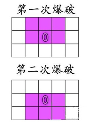 游戲攻略2